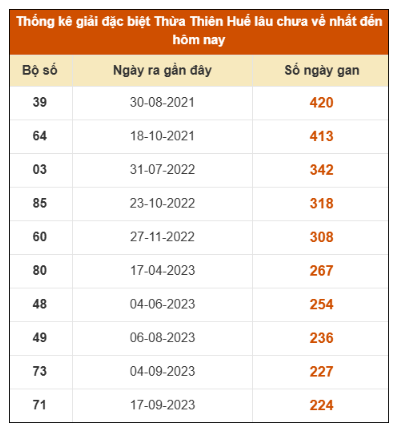 SOI CẦU XSMT ONEBOX63 10/11/2025