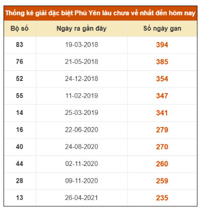 SOI CẦU XSMT ONEBOX63 10/11/2025