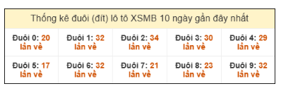 SOI CẦU XSMB ONEBOX63 10/11/2025