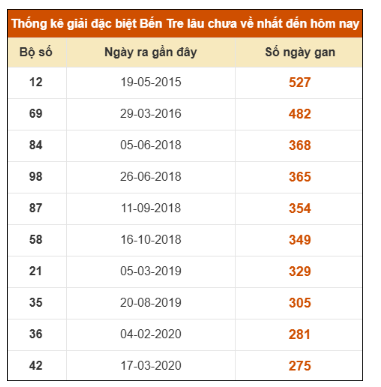 SOI CẦU XSMN ONEBOX63 11/11/2025