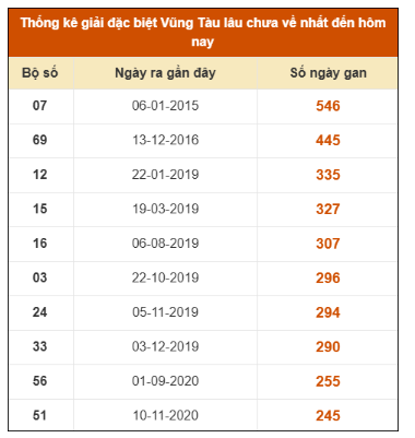 SOI CẦU XSMN ONEBOX63 11/11/2025