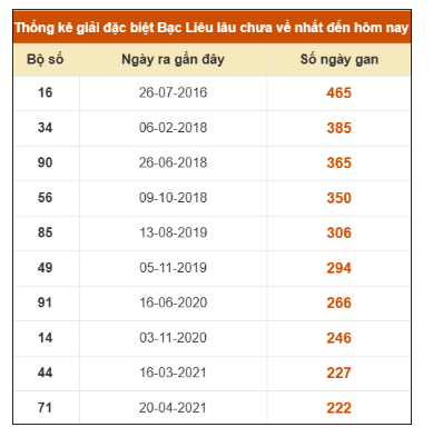 SOI CẦU XSMN ONEBOX63 11/11/2025