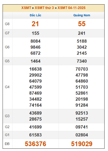 SOI CẦU XSMT ONEBOX63 11/11/2025