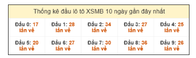 SOI CẦU XSMB ONEBOX63 11/11/2025