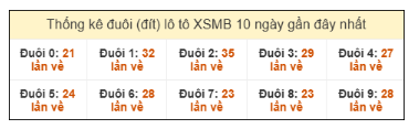 SOI CẦU XSMB ONEBOX63 11/11/2025