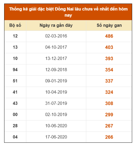 SOI CẦU XSMN ONEBOX63 12/11/2025