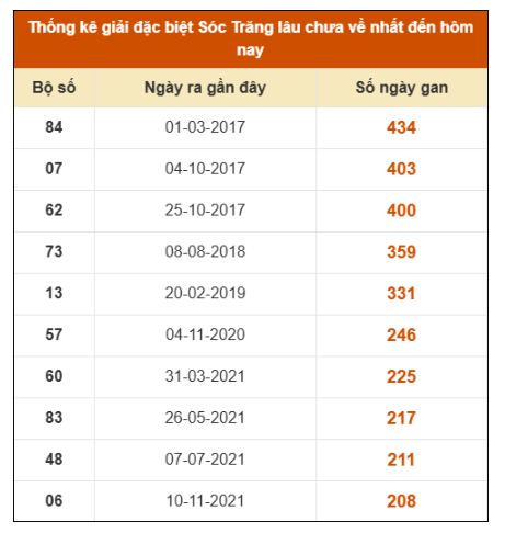 SOI CẦU XSMN ONEBOX63 12/11/2025