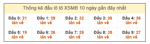 SOI CẦU XSMB ONEBOX63 12/11/2025