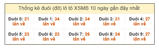 SOI CẦU XSMB ONEBOX63 12/11/2025