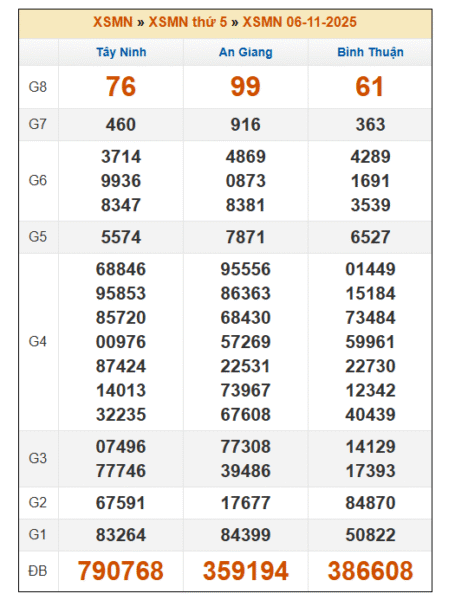 SOI CẦU XSMN ONEBOX63 13/11/2025
