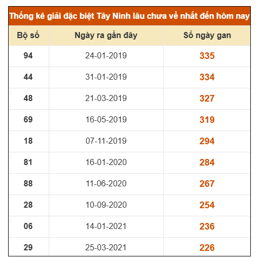 SOI CẦU XSMN ONEBOX63 13/11/2025