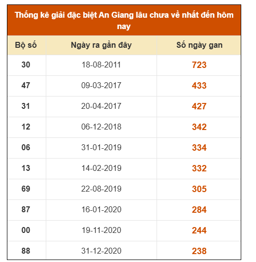 SOI CẦU XSMN ONEBOX63 13/11/2025