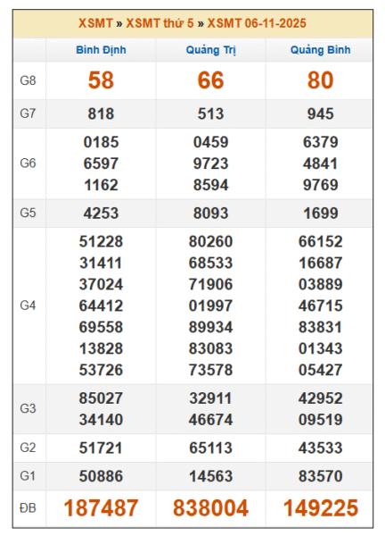 SOI CẦU XSMT ONEBOX63 13/11/2025