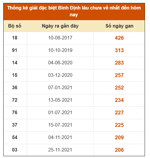 SOI CẦU XSMT ONEBOX63 13/11/2025