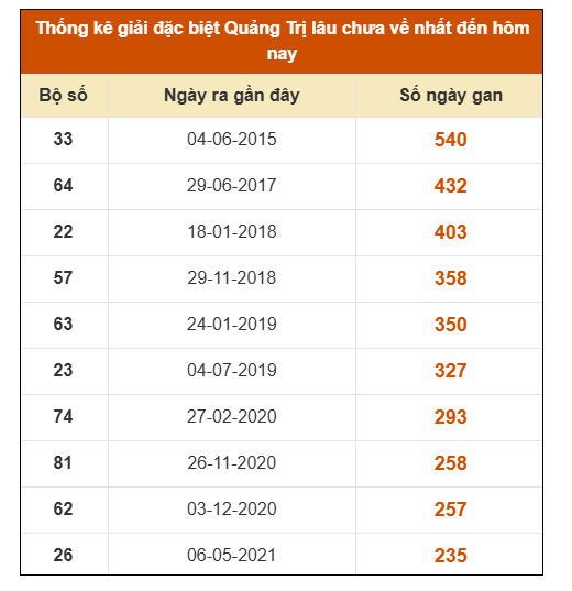SOI CẦU XSMT ONEBOX63 13/11/2025