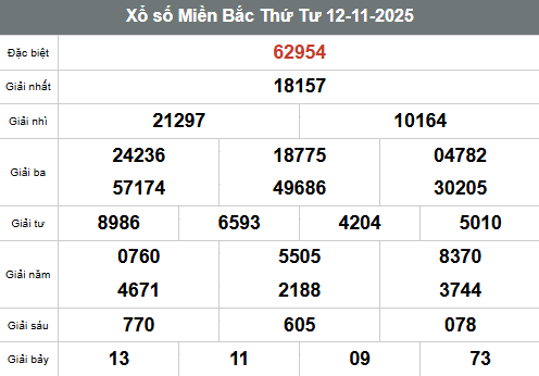 SOI CẦU XSMB ONEBOX63 13/11/2025