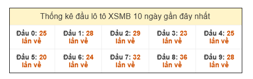 SOI CẦU XSMB ONEBOX63 13/11/2025