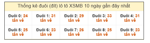 SOI CẦU XSMB ONEBOX63 13/11/2025