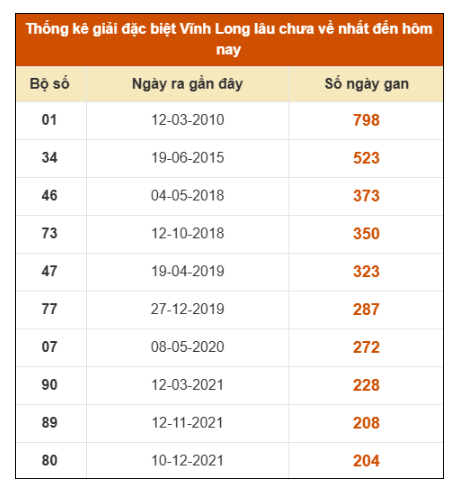 SOI CẦU XSMN ONEBOX63 14/11/2025
