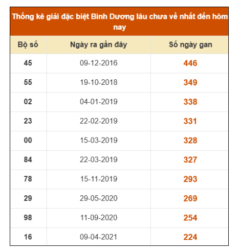 SOI CẦU XSMN ONEBOX63 14/11/2025