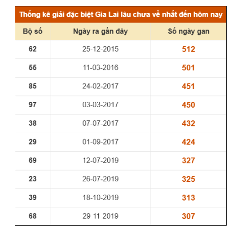 SOI CẦU XSMT ONEBOX63 14/11/2025