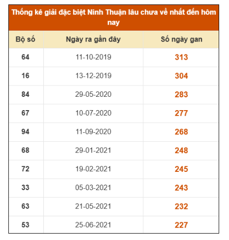 SOI CẦU XSMT ONEBOX63 14/11/2025