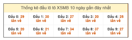 SOI CẦU XSMB ONEBOX63 14/11/2025