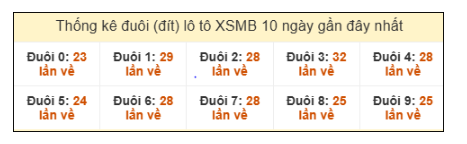 SOI CẦU XSMB ONEBOX63 14/11/2025
