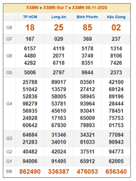SOI CẦU XSMN ONEBOX63 15/11/2025