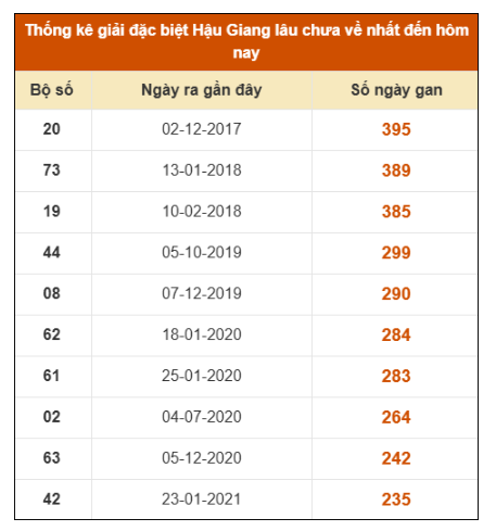 SOI CẦU XSMN ONEBOX63 15/11/2025