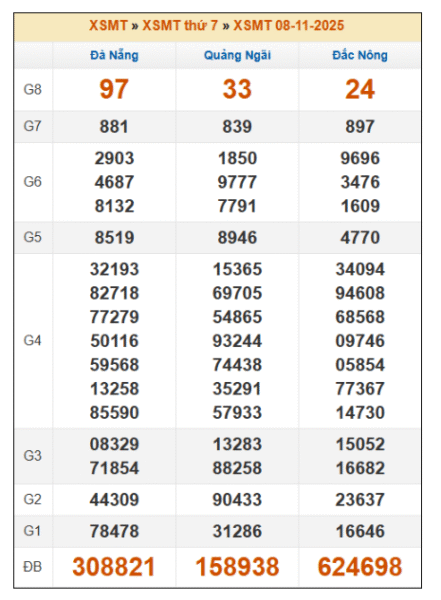 SOI CẦU XSMT ONEBOX63 15/11/2025