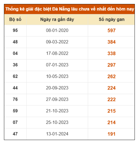 SOI CẦU XSMT ONEBOX63 15/11/2025