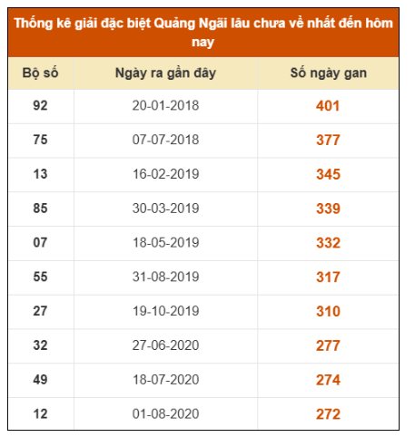 SOI CẦU XSMT ONEBOX63 15/11/2025