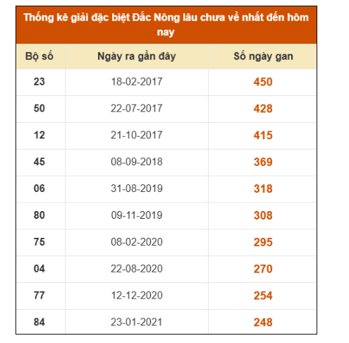 SOI CẦU XSMT ONEBOX63 15/11/2025