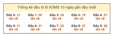 SOI CẦU XSMB ONEBOX63 15/11/2025