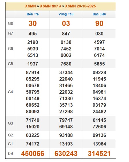 SOI CẦU XSMN ONEBOX63 4/11/2025