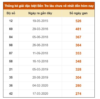 SOI CẦU XSMN ONEBOX63 4/11/2025
