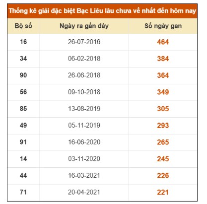 SOI CẦU XSMN ONEBOX63 4/11/2025