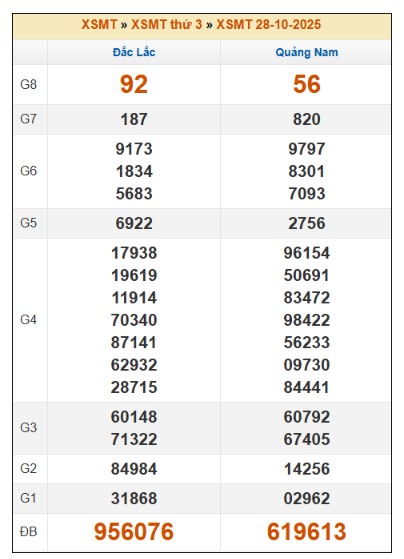 SOI CẦU XSMT ONEBOX63 4/11/2025