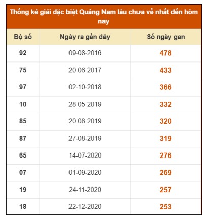 SOI CẦU XSMT ONEBOX63 4/11/2025