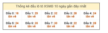 SOI CẦU XSMB ONEBOX63 4/11/2025