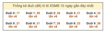 SOI CẦU XSMB ONEBOX63 4/11/2025