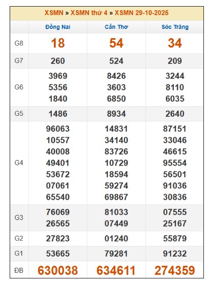 SOI CẦU XSMN ONEBOX63 5/11/2025