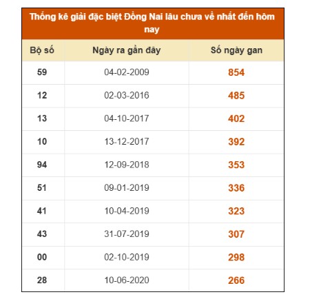 SOI CẦU XSMN ONEBOX63 5/11/2025