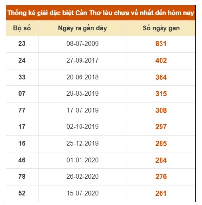 SOI CẦU XSMN ONEBOX63 5/11/2025