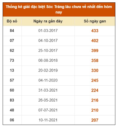 SOI CẦU XSMN ONEBOX63 5/11/2025