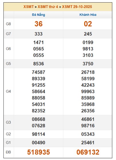 SOI CẦU XSMT ONEBOX63 5/11/2025