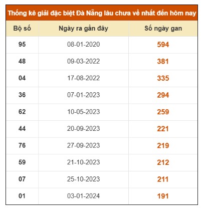 SOI CẦU XSMT ONEBOX63 5/11/2025