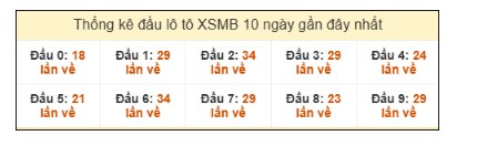 SOI CẦU XSMB ONEBOX63 5/11/2025
