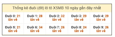 SOI CẦU XSMB ONEBOX63 5/11/2025
